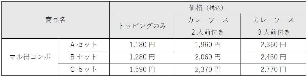 マル得コンボA,B,Cセットの価格表（トッピングのみ、カレーソース付き）