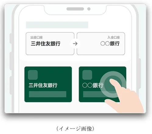 三井住友銀行アプリでの金融機関をまたいだ資金移動イメージ