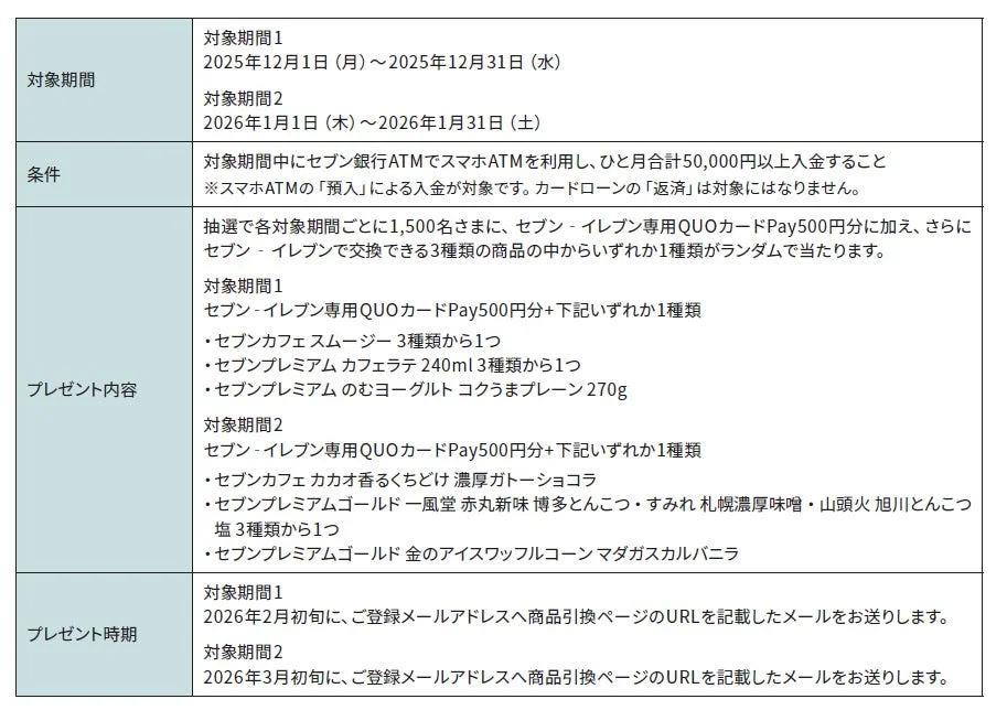 セブン銀行ATMスマホATM入金キャンペーン詳細(期間・条件・プレゼント内容)