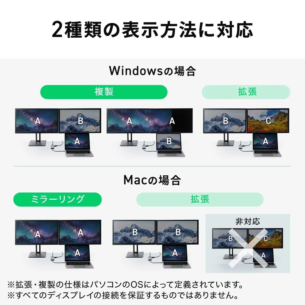 WindowsとMacにおけるディスプレイの複製・拡張・ミラーリング表示方法の比較図