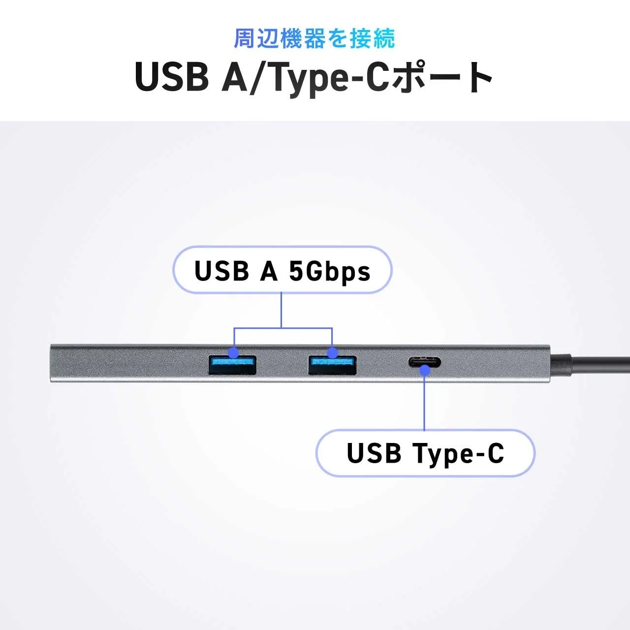 400-DKMP5GMに搭載されたUSB-A 5GbpsとUSB Type-Cポート
