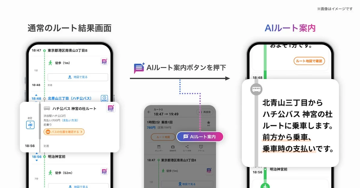 auナビウォーク AIルート案内と通常ルート案内の比較画面