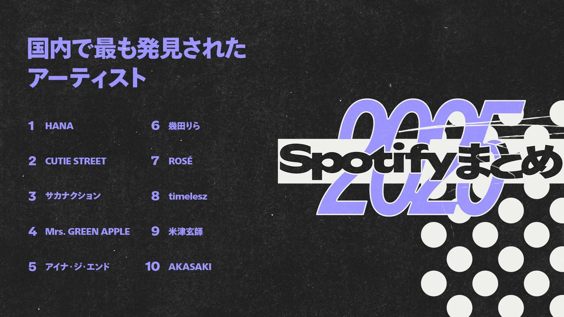 Spotify 2025年 国内で最も発見されたアーティスト