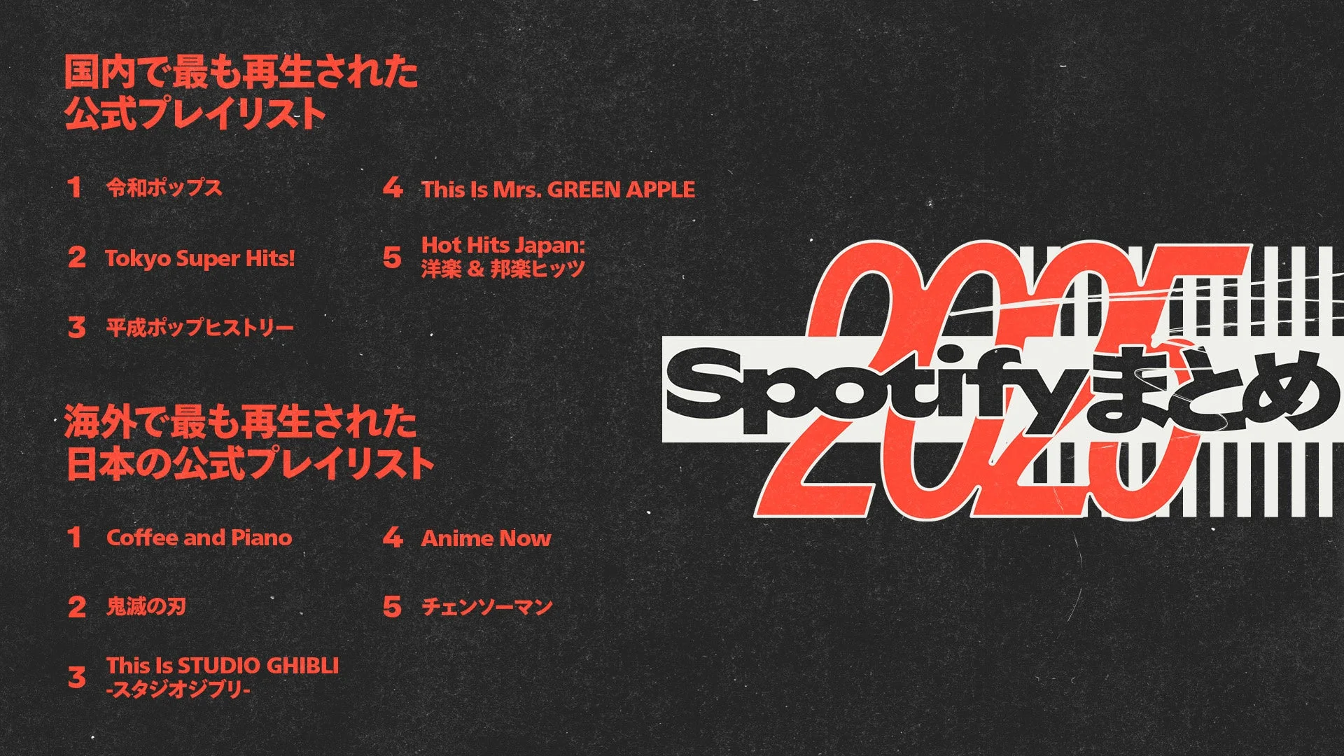 Spotify 2025年 国内外で最も再生された公式プレイリスト
