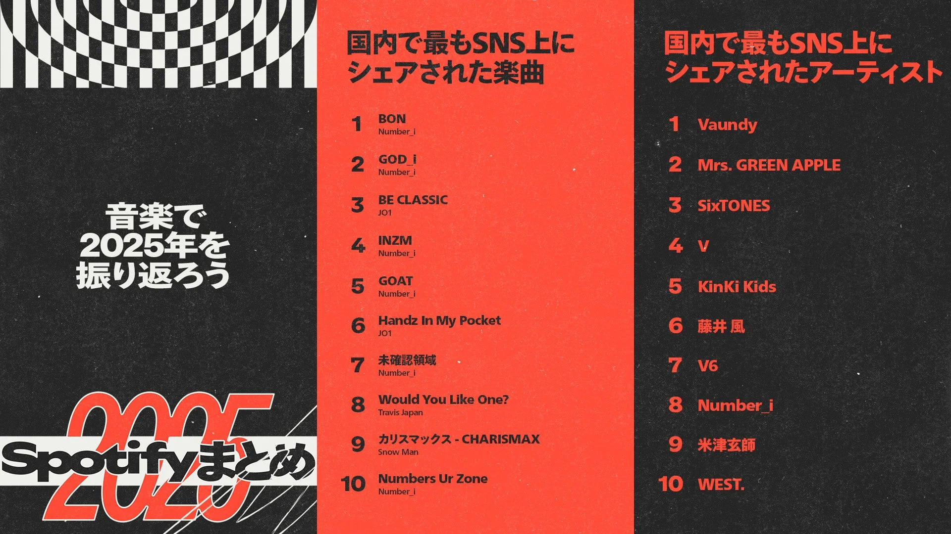 Spotify 2025年 国内で最もSNSシェアされた楽曲とアーティスト