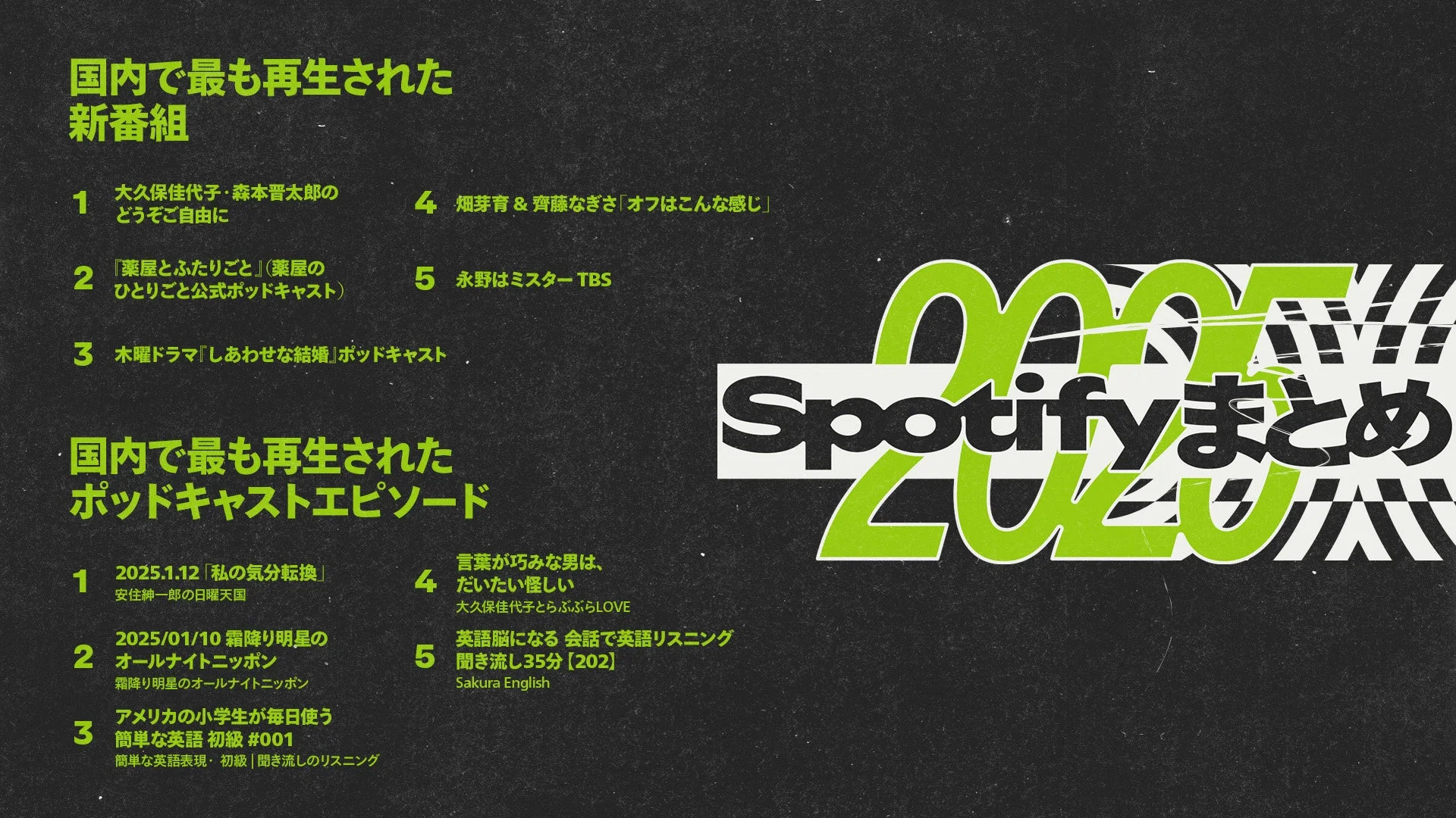 Spotify 2025年 国内で最も再生されたポッドキャスト新番組とエピソード