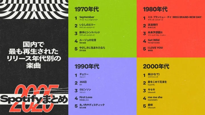 Spotify 2025年 国内で最も再生されたリリース年代別楽曲