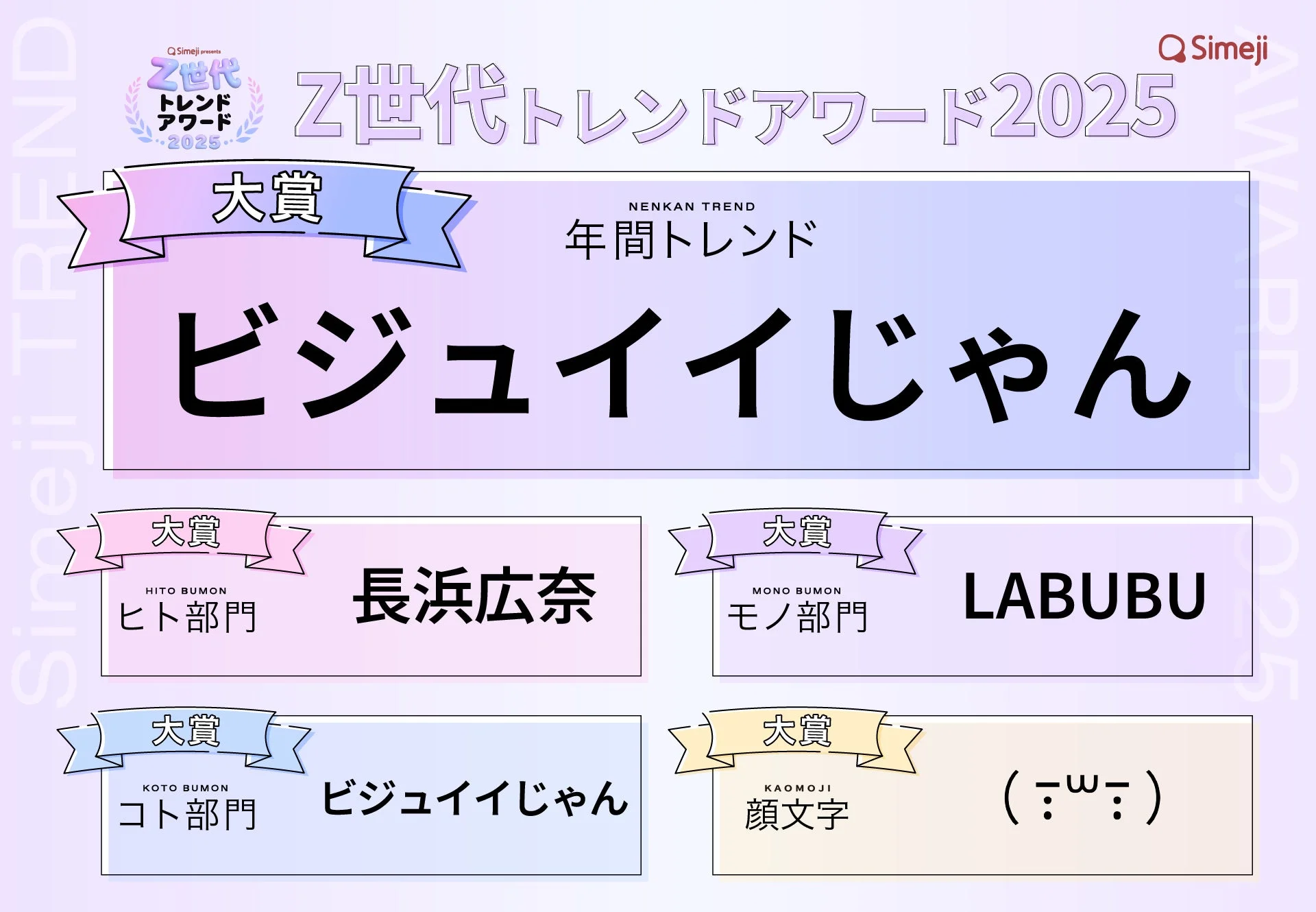 Simeji presents Z世代トレンドアワード2025 年間トレンド大賞と各部門大賞の発表