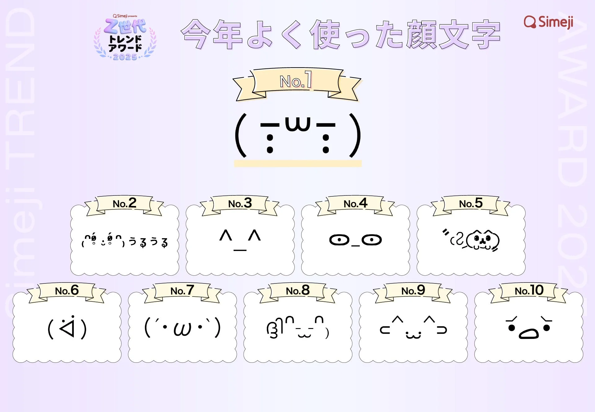 Simeji Z世代トレンドアワード2025 顔文字ランキングTOP10