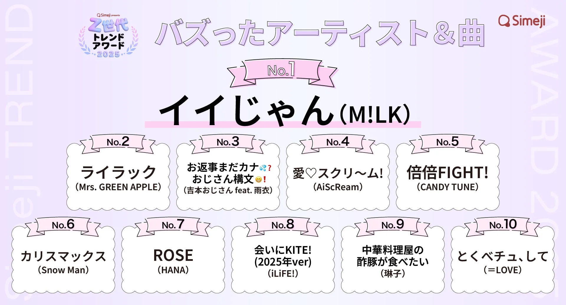 Simeji Z世代トレンドアワード2025 バズったアーティスト＆曲ランキングTOP10
