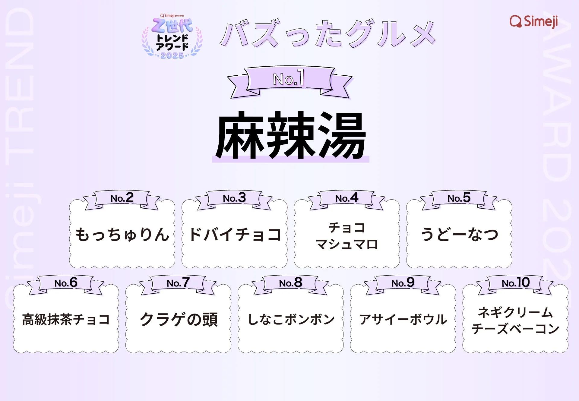 Simeji Z世代トレンドアワード2025 バズったグルメランキングTOP10