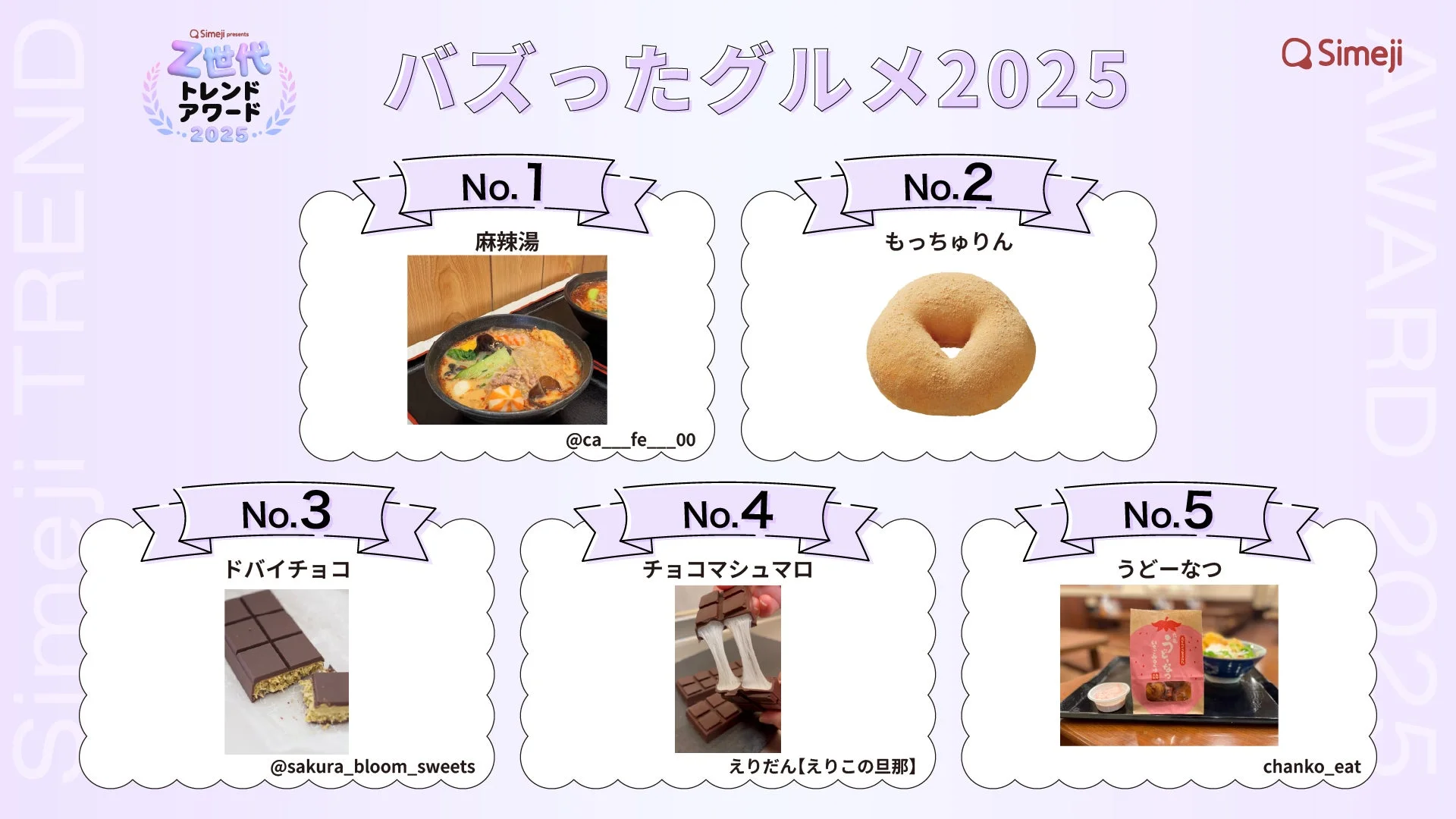 Simeji Z世代トレンドアワード2025 バズったグルメランキングTOP5（写真付き）