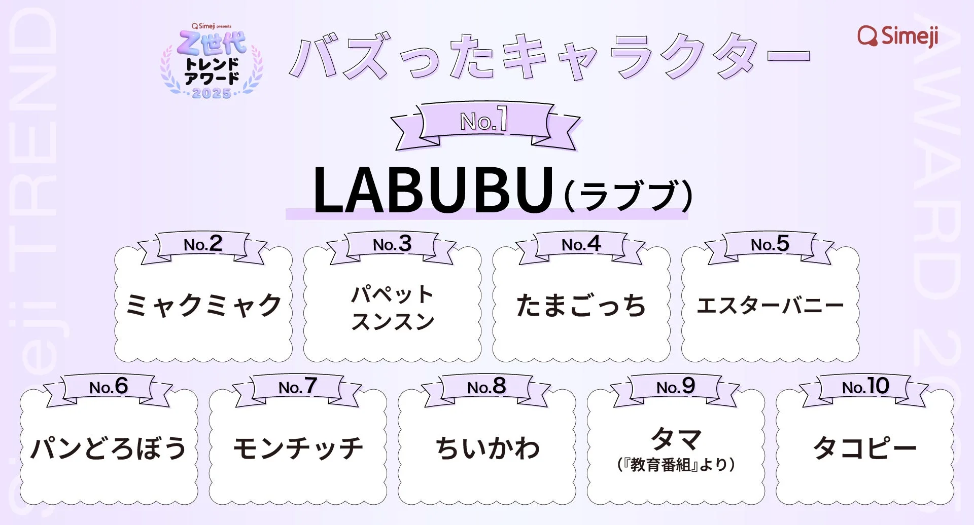 Simeji Z世代トレンドアワード2025 バズったキャラクターランキングTOP10