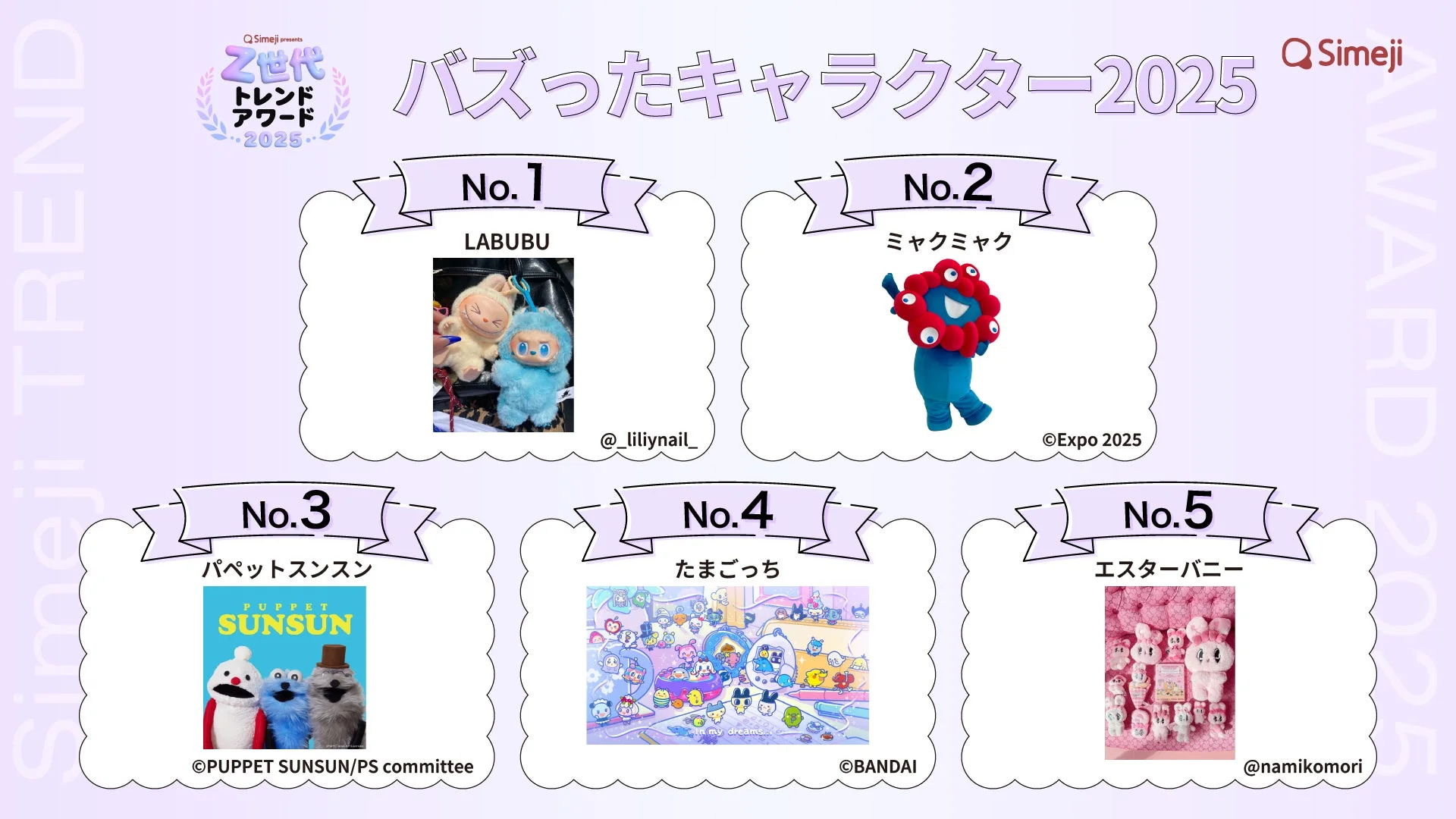 Simeji Z世代トレンドアワード2025 バズったキャラクターランキングTOP5（写真付き）