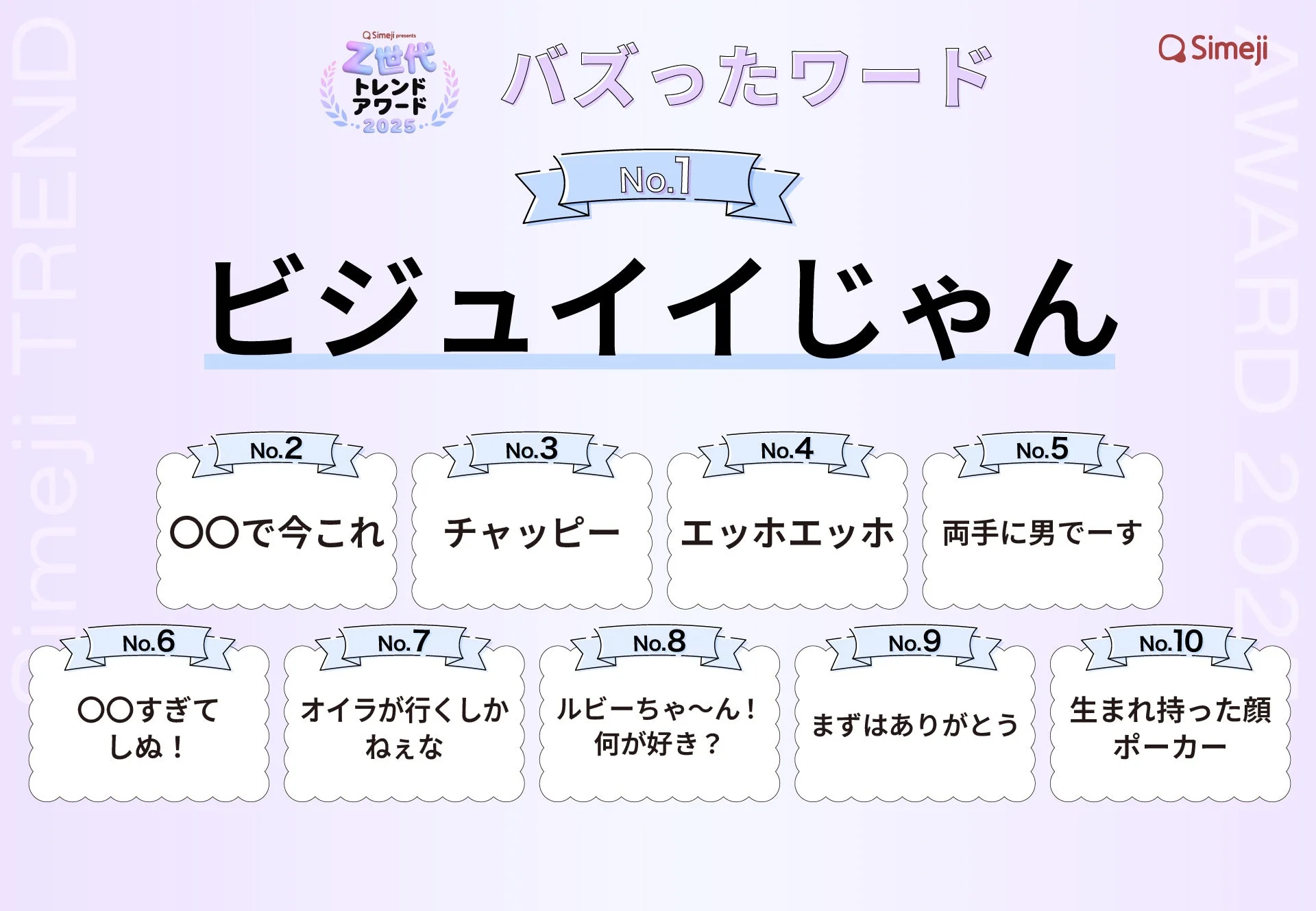 Simeji Z世代トレンドアワード2025 バズったワードランキングTOP10