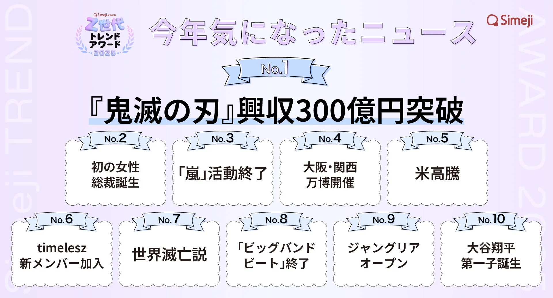 Simeji Z世代トレンドアワード2025 今年気になったニュースランキングTOP10