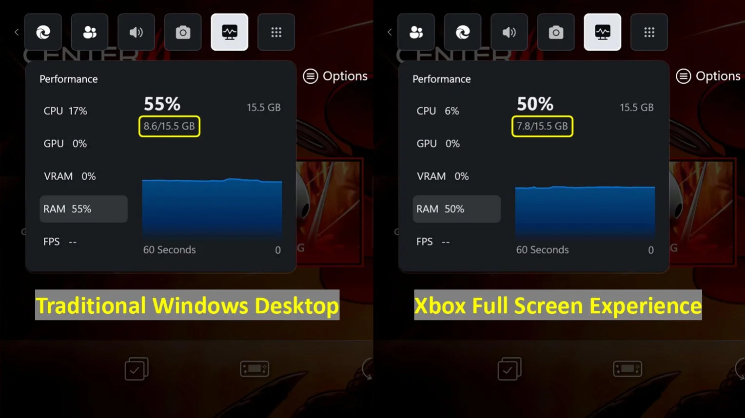 Xbox FSEが従来のWindowsデスクトップよりメモリ使用量を5%以上節約することを示す比較画面
