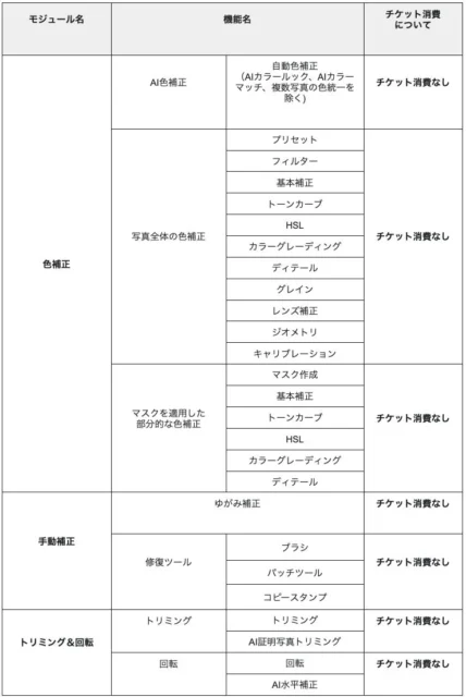 Evoto AIのチケット消費なしで利用できる機能の一覧表