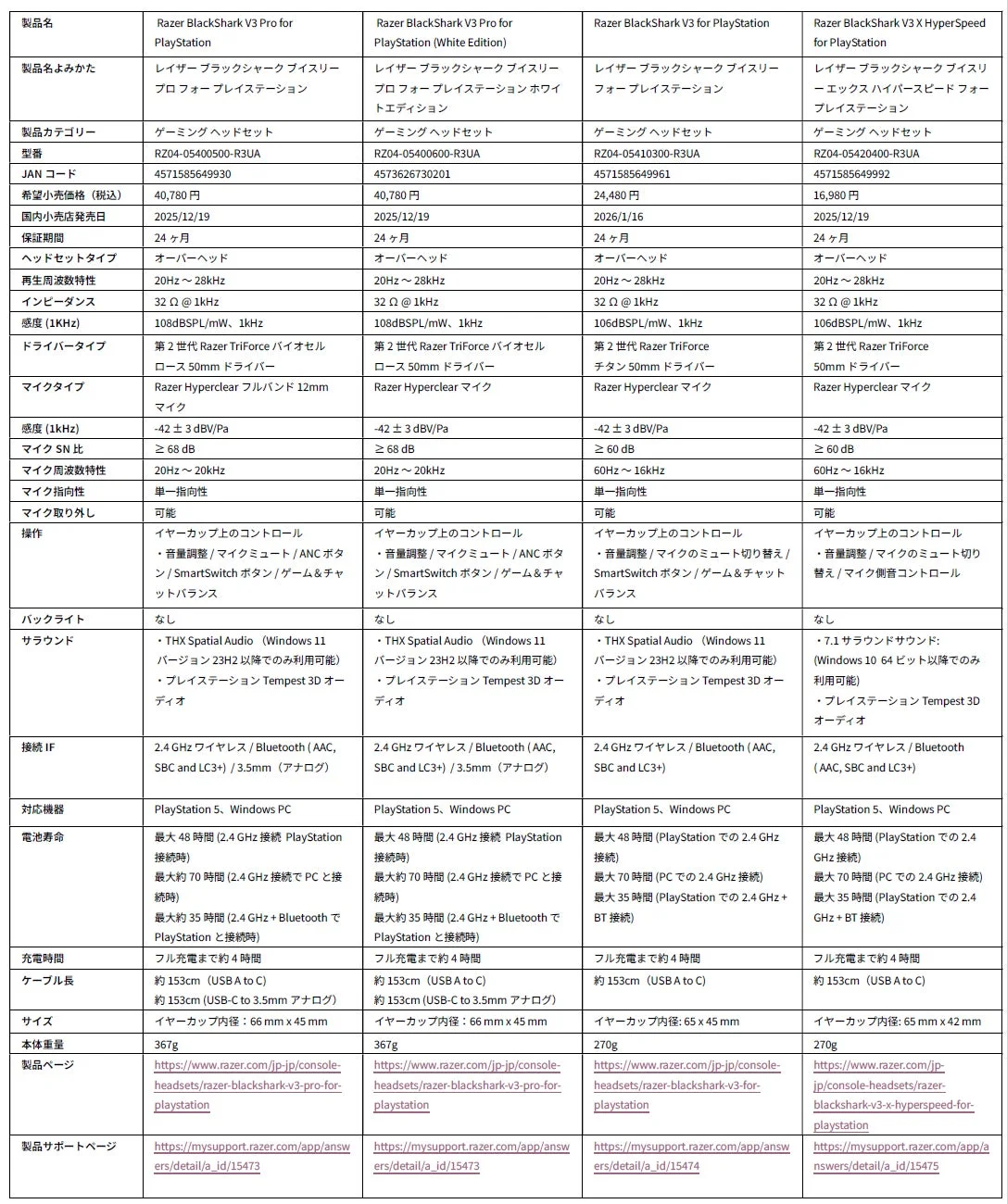 Razer BlackShark V3シリーズ3機種のスペック表