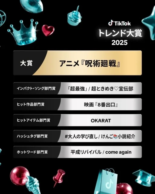 「TikTokトレンド大賞2025」の受賞一覧パネル