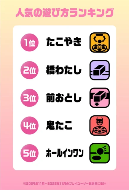 DMMオンクレの人気遊び方ランキング（たこやき、橋渡しなど）
