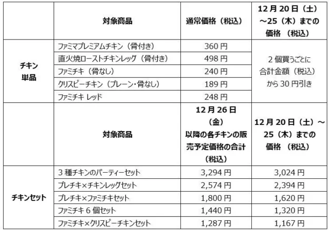 クリスマスチキンセール期間中の価格表と割引情報