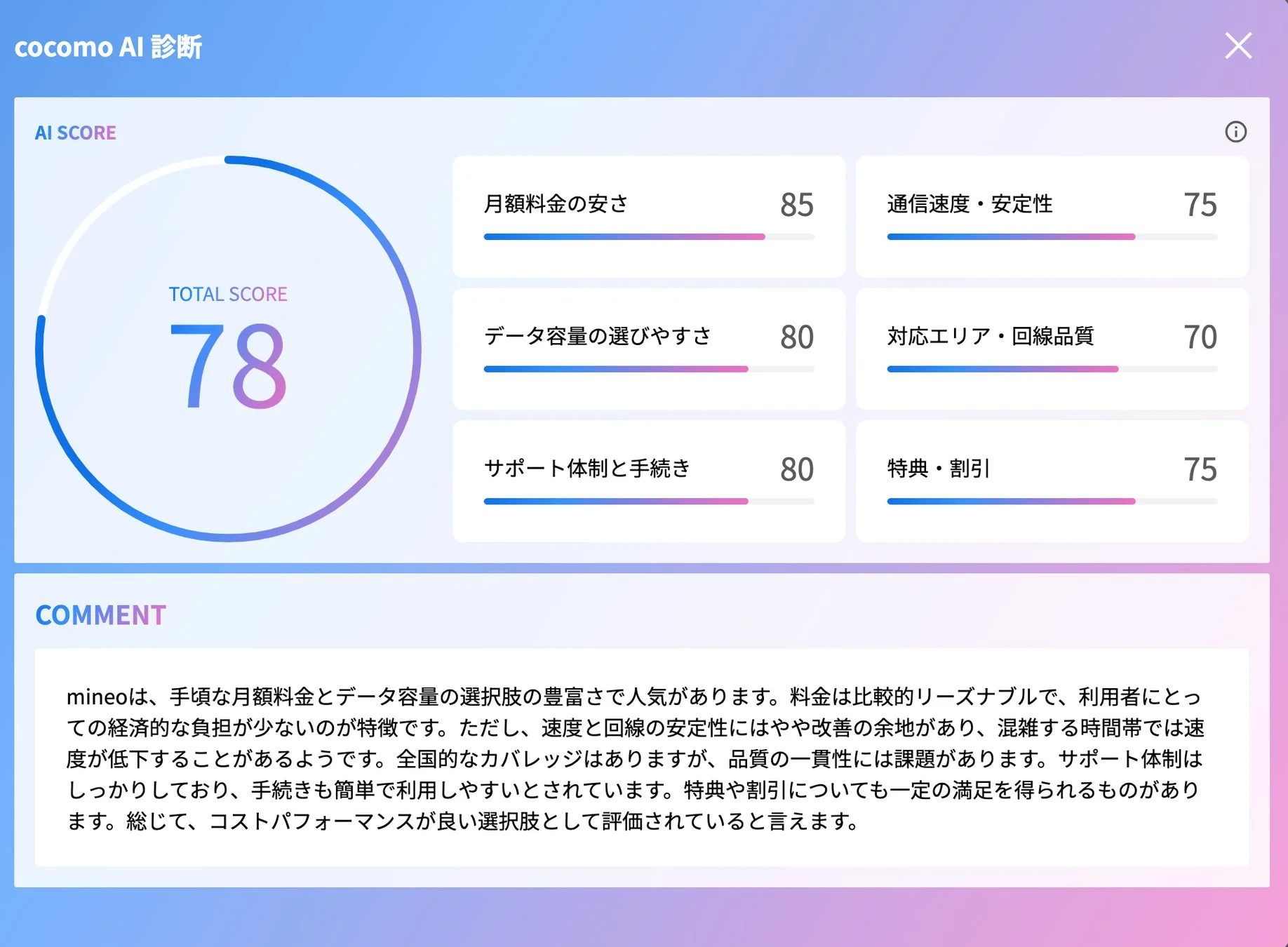 cocomo AI診断による格安SIMの6項目評価とAIコメント画面