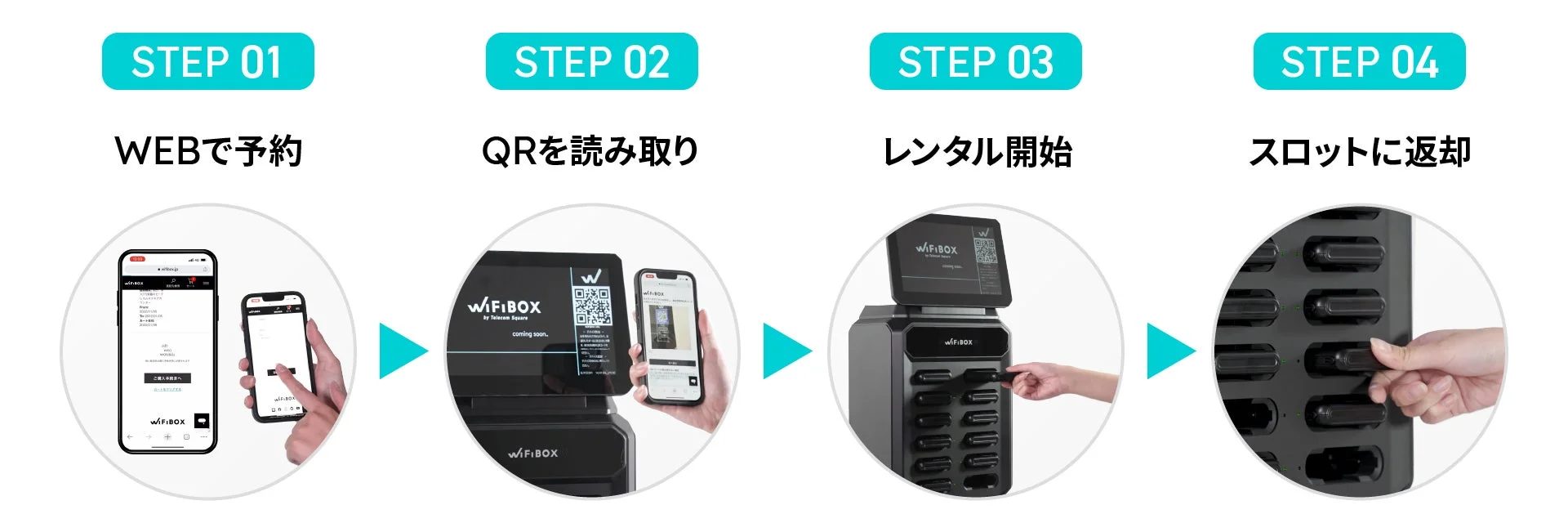 WiFiBOXのレンタルから返却までの4ステップ操作手順