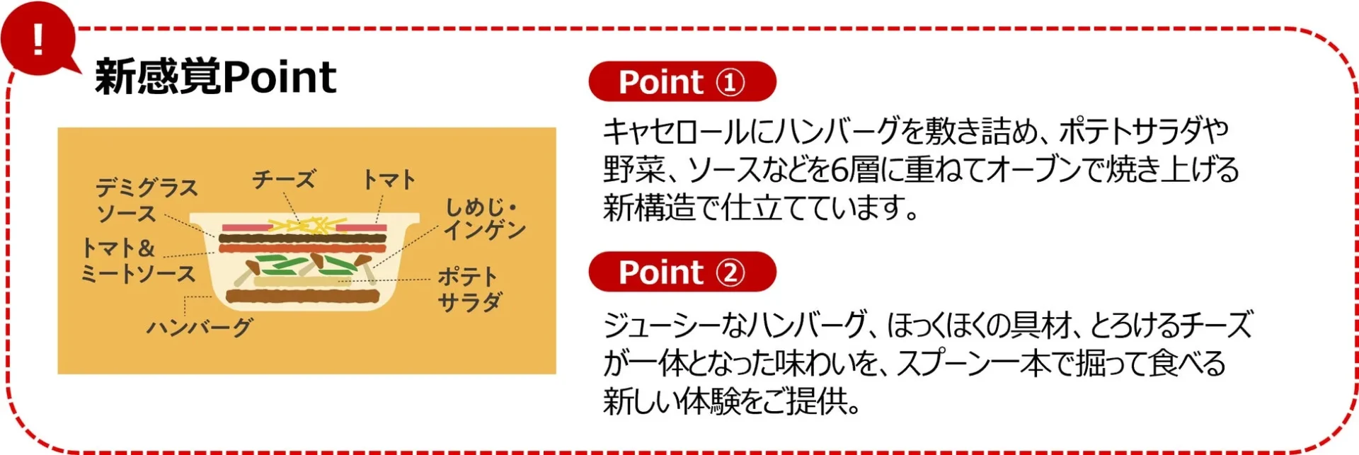 スプーンで食べるジューシーハンバーグの6層構造と特徴を説明する図