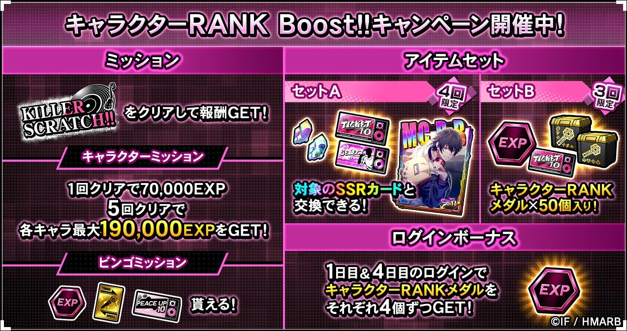 キャラクターRANK Boost!!キャンペーンのミッションと報酬の詳細。