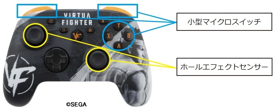 バーチャファイターゲーミングコントローラーPRO-4の小型マイクロスイッチとホールエフェクトセンサーの説明図