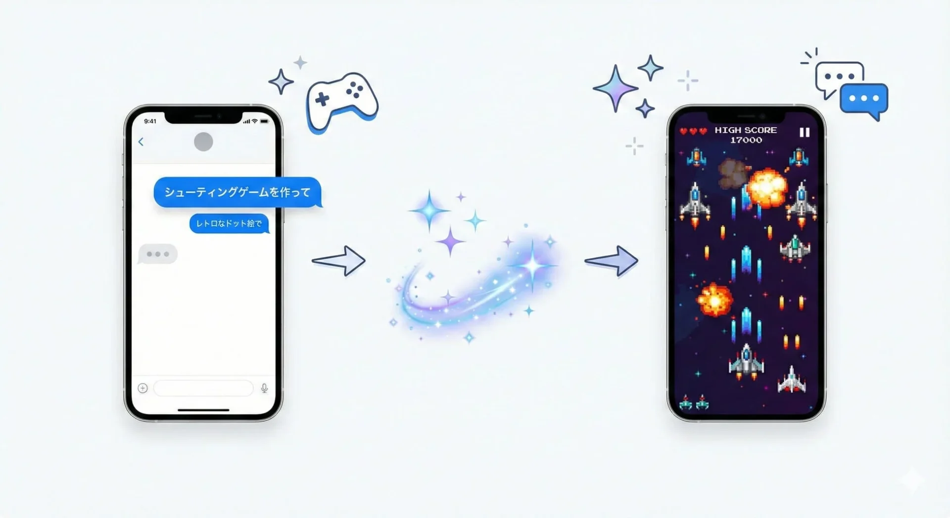 テキスト指示からAIがゲームを生成するDreamCoreのフロー
