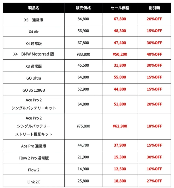 Insta360年末年始スペシャルセールの対象製品と割引価格一覧表