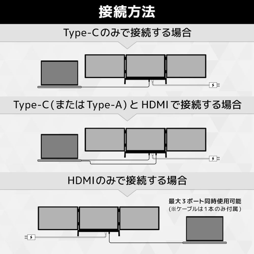 Type-CやHDMIを使った拡張モニターの接続方法の図解