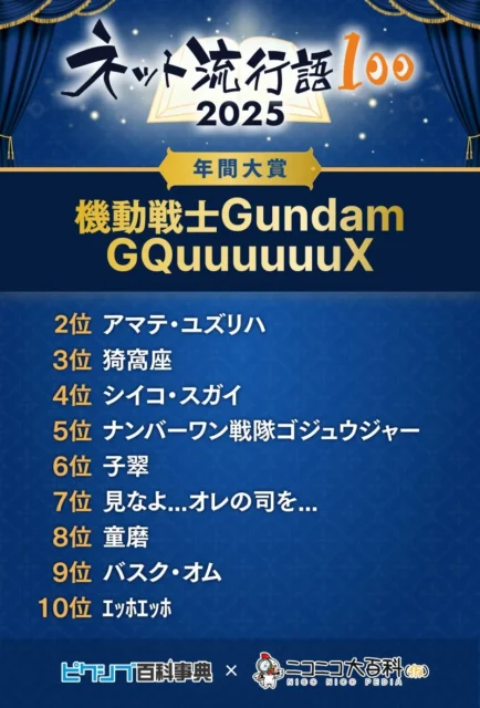 ネット流行語100 2025年間大賞および上位10位のランキング一覧