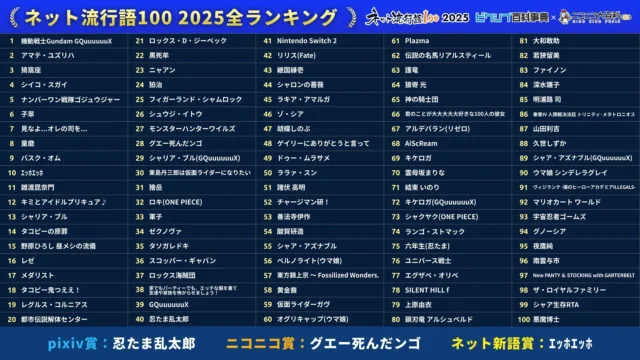 ネット流行語100 2025年間ランキング1位から100位までの全一覧
