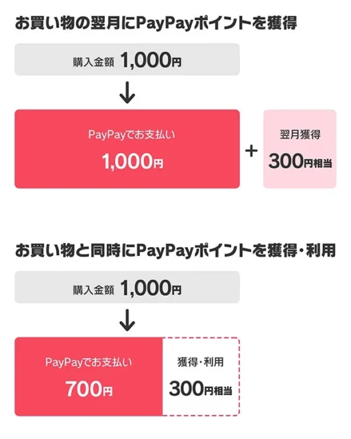 ebookjapanで獲得予定の「PayPayポイント」がすぐに使える! キャンペーン特典の即時利用機能がリリース