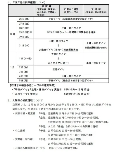 年末年始の京阪線および石清水八幡宮参道ケーブルの運転ダイヤ表
