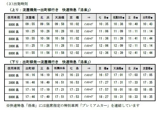 正月ダイヤ期間中の快速特急「洛楽」の出発時刻表