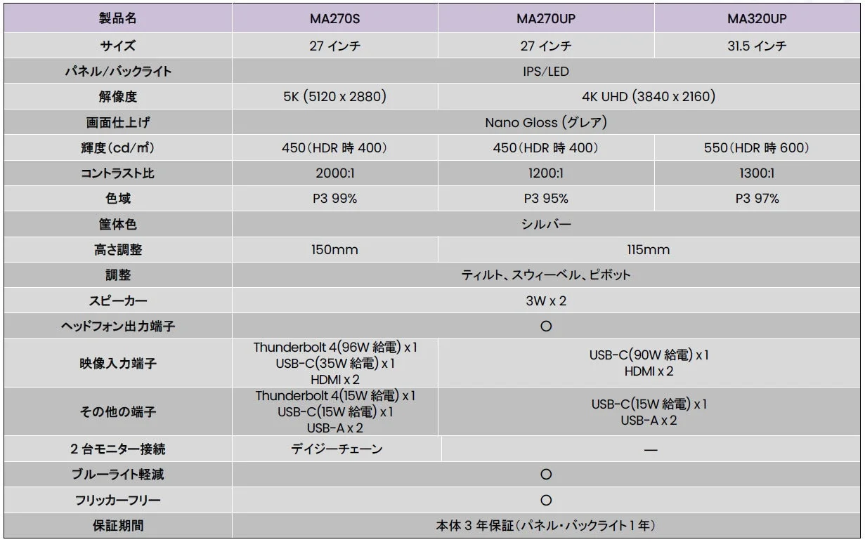 BenQ MAシリーズ新モニターの製品仕様比較表