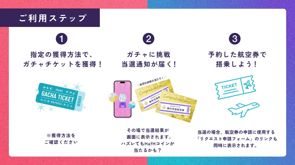 空旅ガチャの利用ステップ。チケット獲得から搭乗までの流れ。