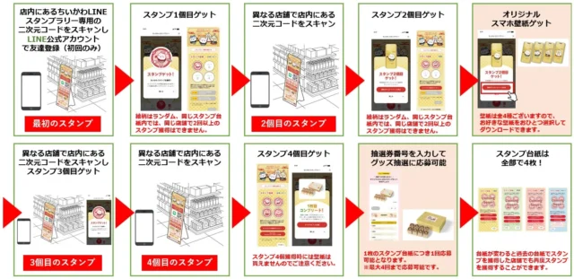 ちいかわLINEスタンプラリーの参加から賞品獲得までの流れ