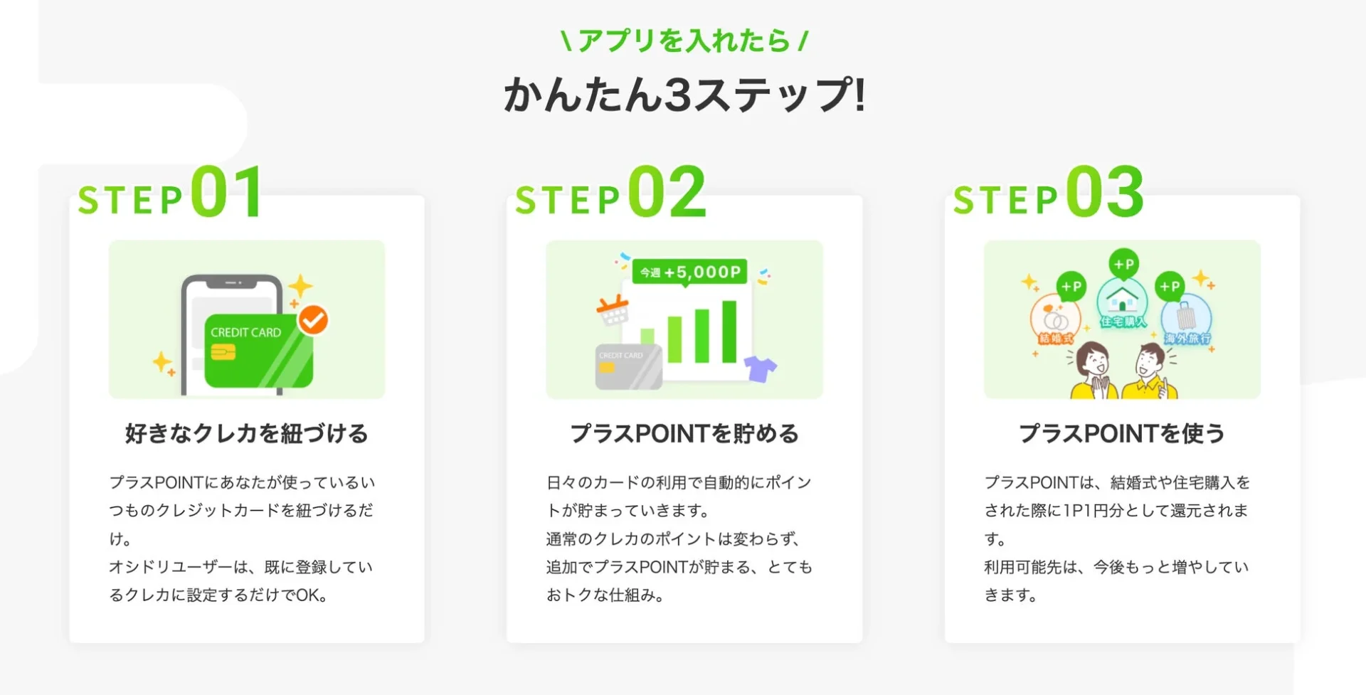 プラスPOINTのかんたん3ステップ利用方法