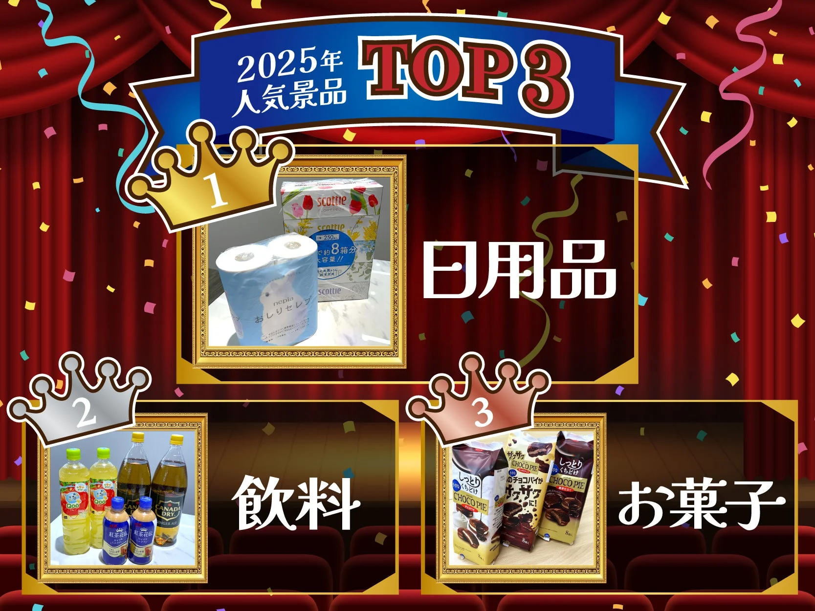 2025年人気景品TOP3の日用品、飲料、お菓子を紹介するグラフィック