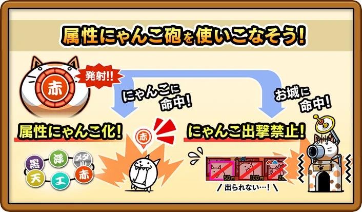 属性にゃんこ砲の仕組みを説明する図