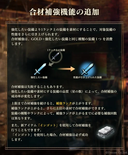 装備品強化の新機能「合材補強」の説明図