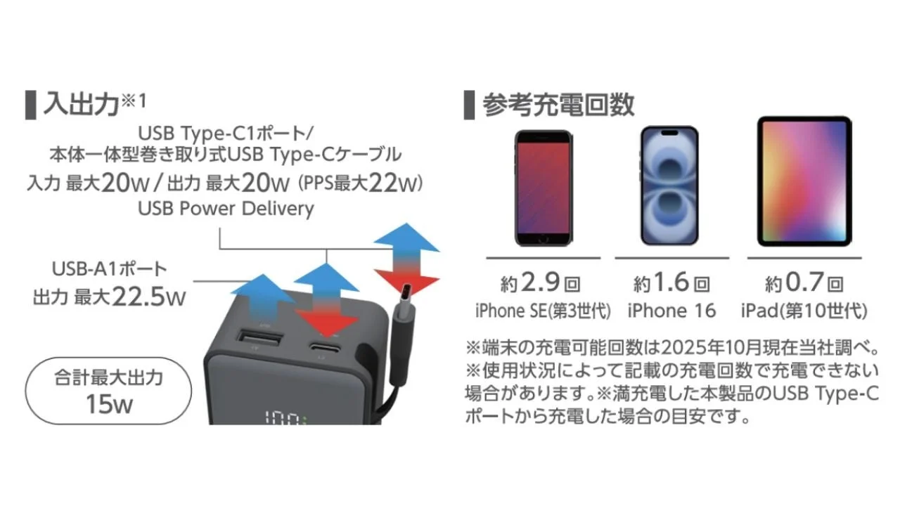 22.5Wモデルの入出力と参考充電回数