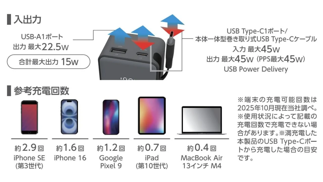 45Wモデルの入出力と参考充電回数