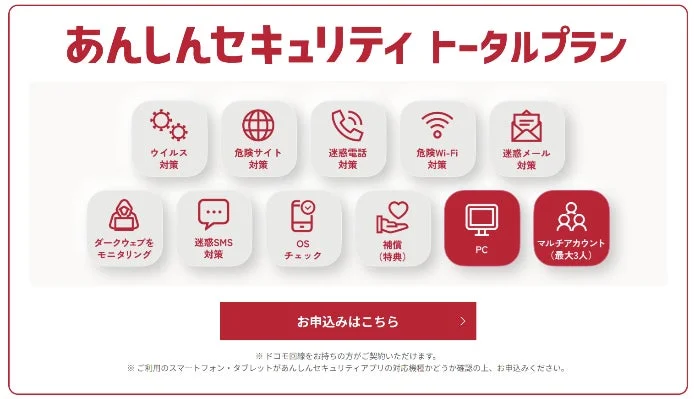 あんしんセキュリティ トータルプランの機能アイコン一覧