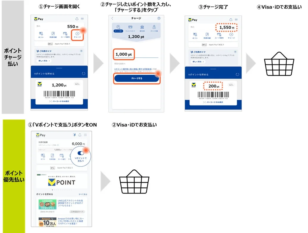 Vポイント優先払い機能が登場！　チャージ不要でVポイントをそのままお買い物に利用可能に